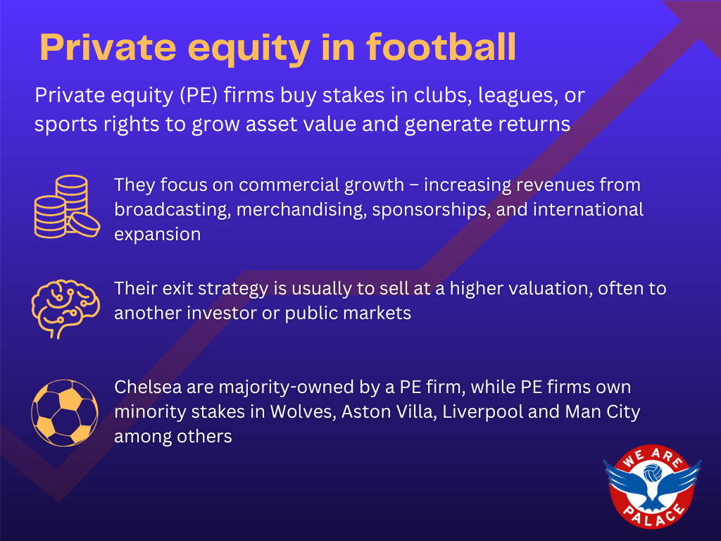 Private equity in football explainer for We Are Palace